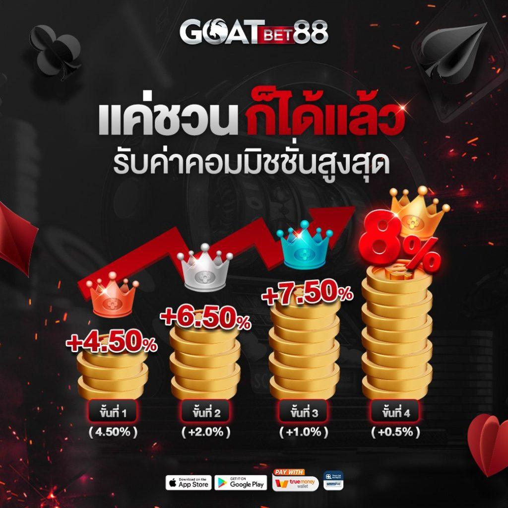 jun88 เข้าสู่ระบบ เว็บตรง สล็อต ฝากถอนออโต้ ไม่ผ่านเอเย่นต์ 2026