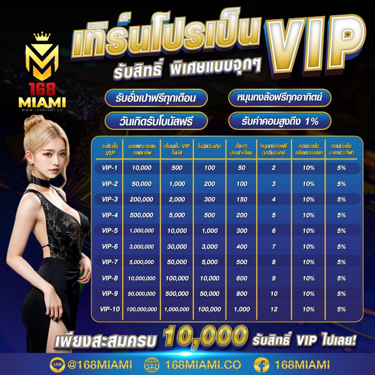 สล็อตเว็บตรงไม่ผ่านเอเย่นต์ ไม่มี ขั้นต่ำ เว็บตรง สล็อต ฝากถอนออโต้ 2026